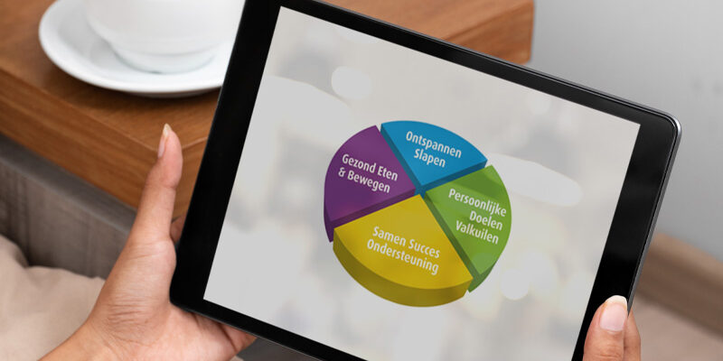 Overgewicht en obesitas rembrandt (1) Vrouw houdt tablet vast met daarop een foto van een schijf van het voedingscentrum over obesitas.